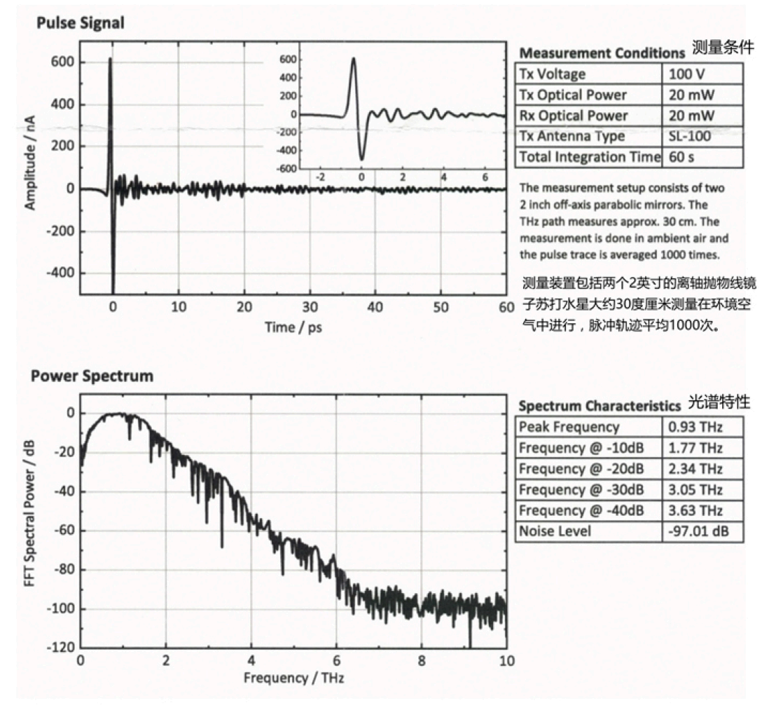 格物太赫兹光学21-太赫兹光谱仪 PCA Scanner-2.png